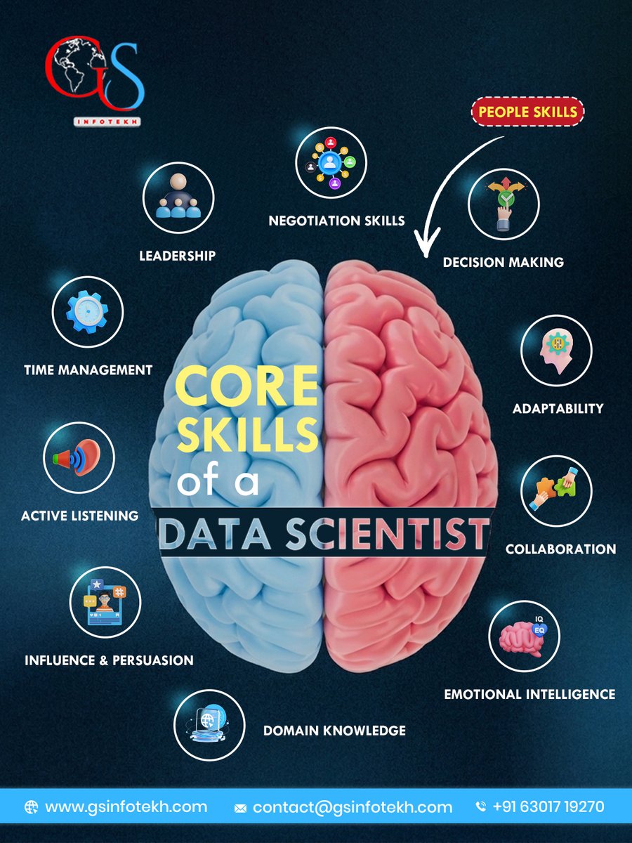 GSInfotekh tweet media