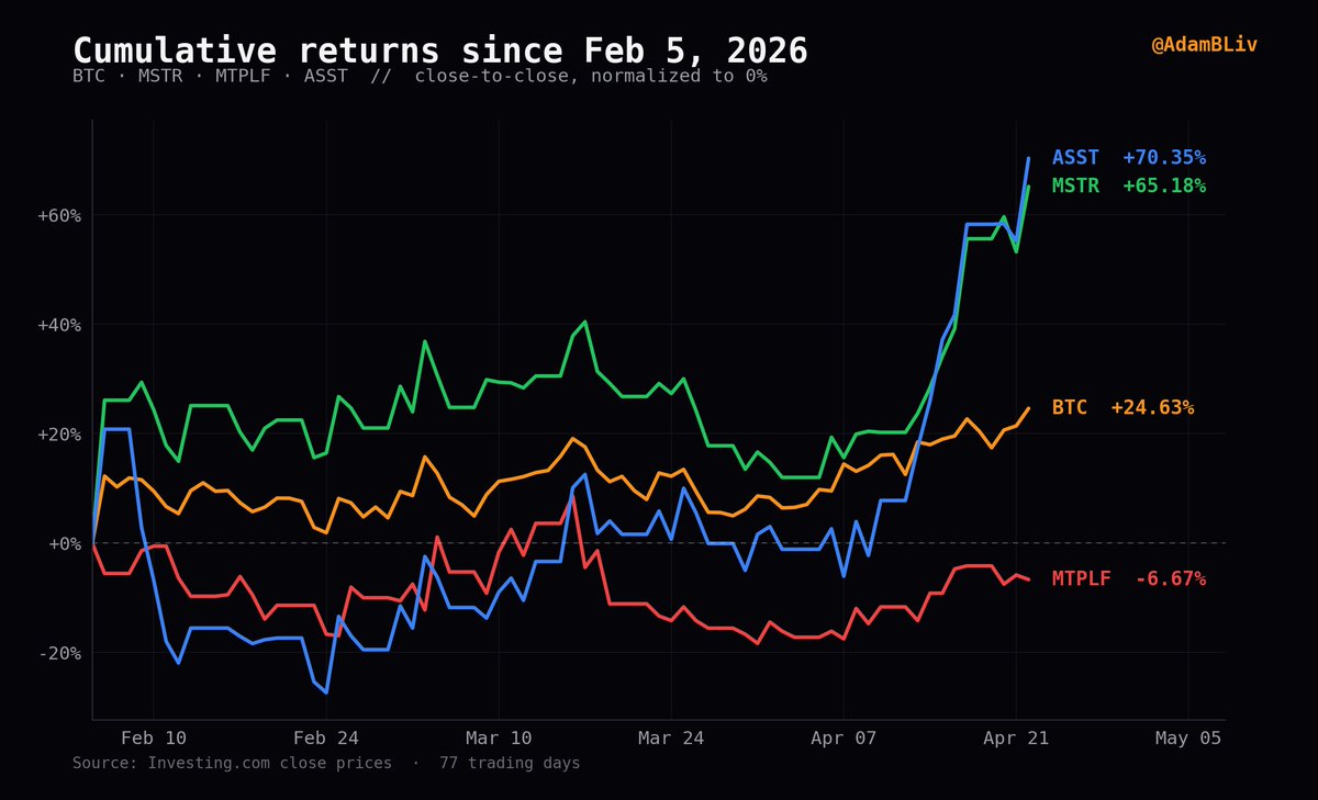 Adam Livingston tweet media