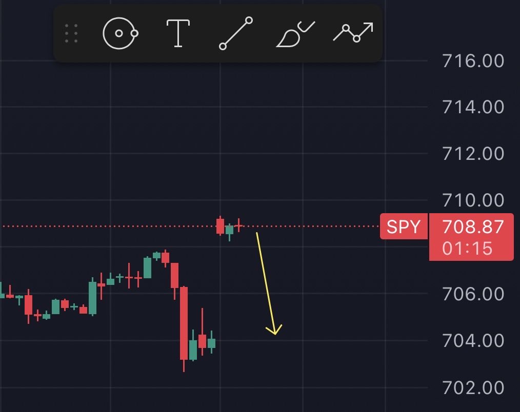 JohnLoc18's tweet photo. Morning there’s a $SPY gap below let’s see if it fills today. https://t.co/zTJbiMCEMq