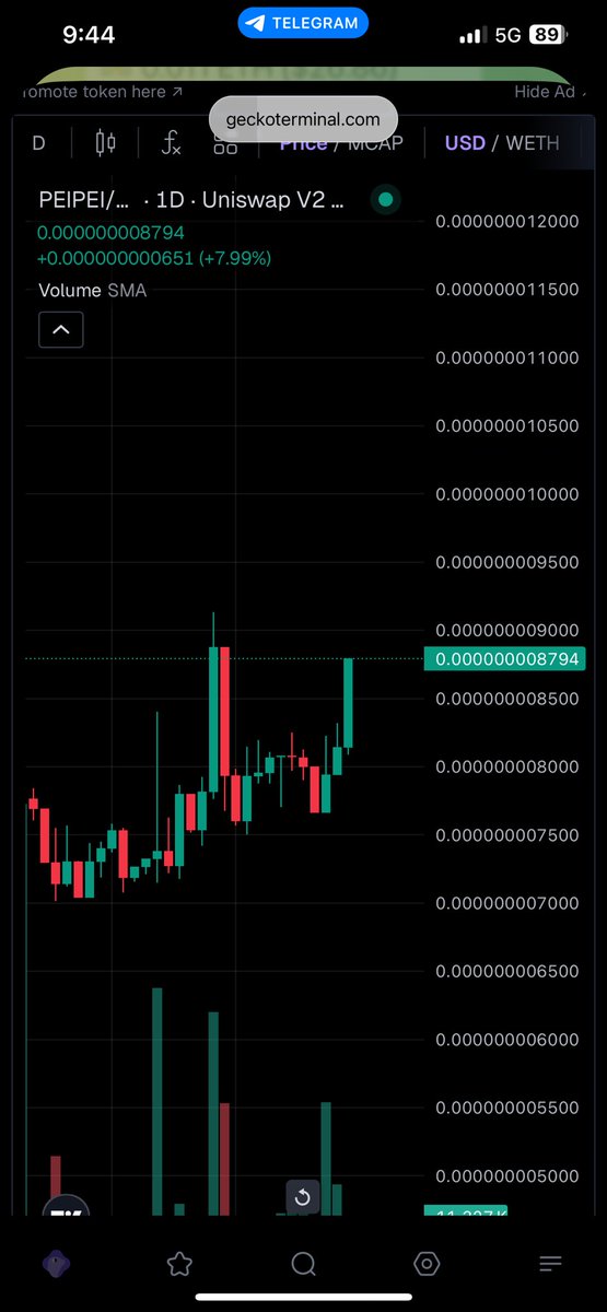 PedroRo30689168's tweet image. OMG GUYS 🔥 #Peipei is LITERALLY in a BREAKOUT ZONE right nowww!!! 
#ETH #Pepe #Turbo #Meme