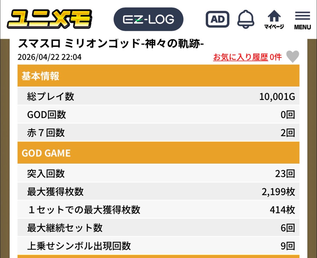 MIA_DQMSL's tweet photo. 待望の初打ち！
GODフェチなので1万ゲーム回してきました！
投資14万
回収4万
逆万枚王なれませんでした！🫨
スパラで1000連させられた時よりはマシだな！
#DQMSL
#ミリオンゴッド神々の軌跡 https://t.co/PotuzWwYVP