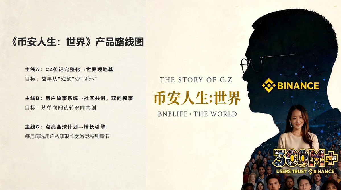币安人生：世界 tweet media