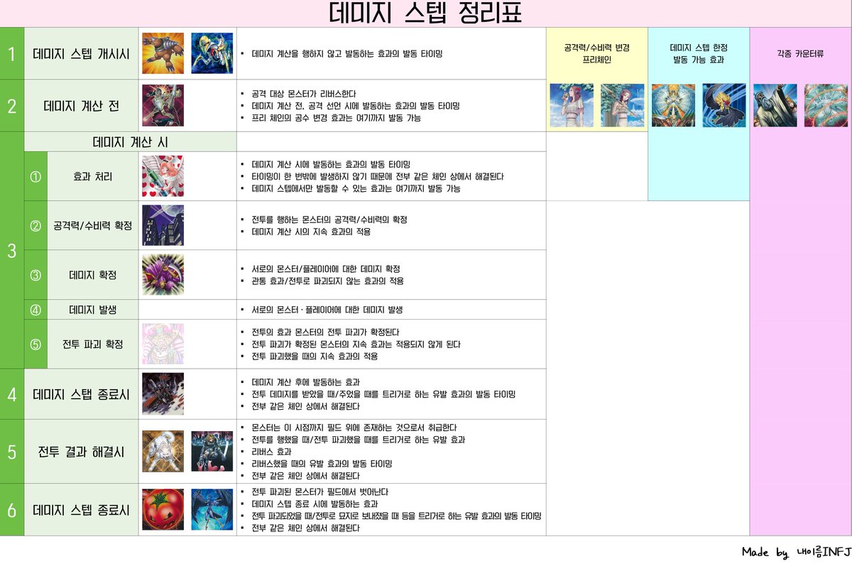 복싱은 본능으로 싸운다
레슬링은 본능으로 버틴다
주짓수는 '알아야' 싸울 수 있다

배틀페이즈가 그렇다