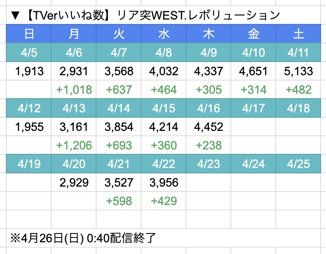 🌈数字を愛で隊 tweet media