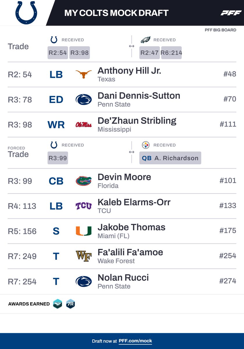 Chris Ballard is my daddy tweet media
