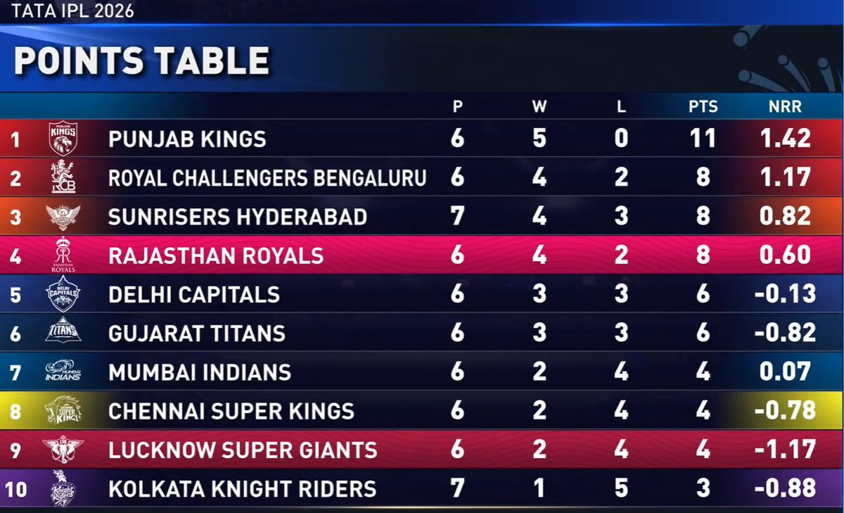 Aman.pb🚀 tweet media