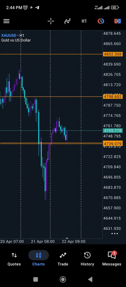 damidakolotyl's tweet image. Clean move off 4739.079 momentum kicking in.
🎯 TP1: 4798.652
🎯 TP2: 4852.358
#XAUUSD #GOLD #OneStepAtATime