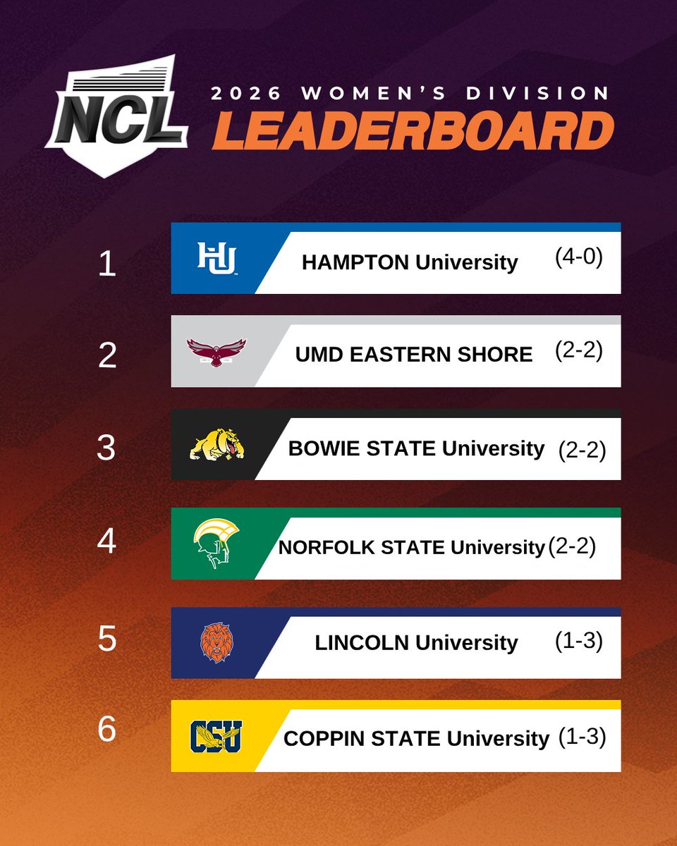 Next Collegiate League tweet media