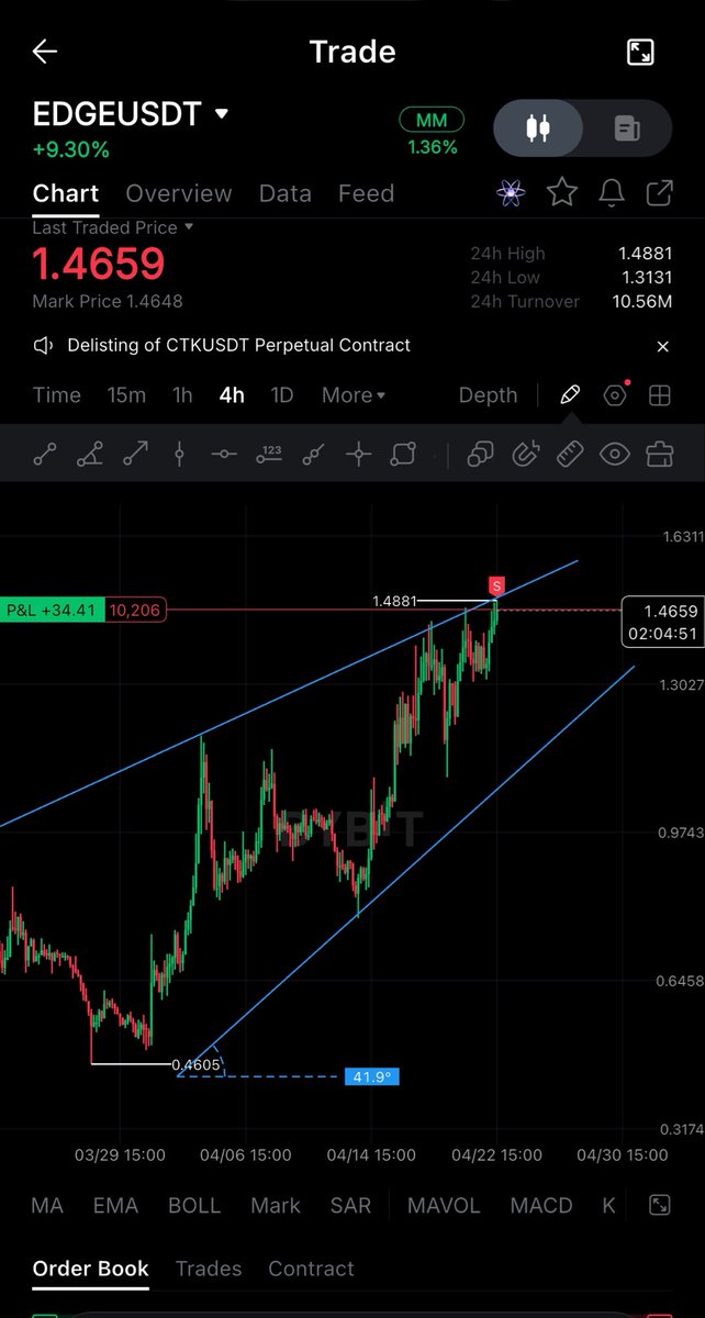CryptoMehis's tweet photo. Alın size CryptoMehis’ten beleş işlem 

Sonra teşekkür edersiniz. 😌 

Ayrıca SL/TP için

+++ https://t.co/DBkj3NtkGf