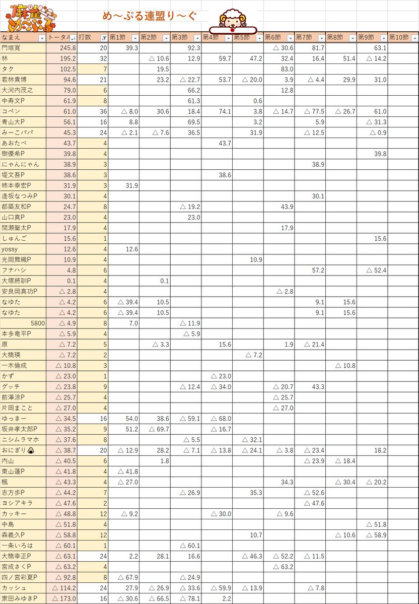 麻雀め～ぷる tweet media