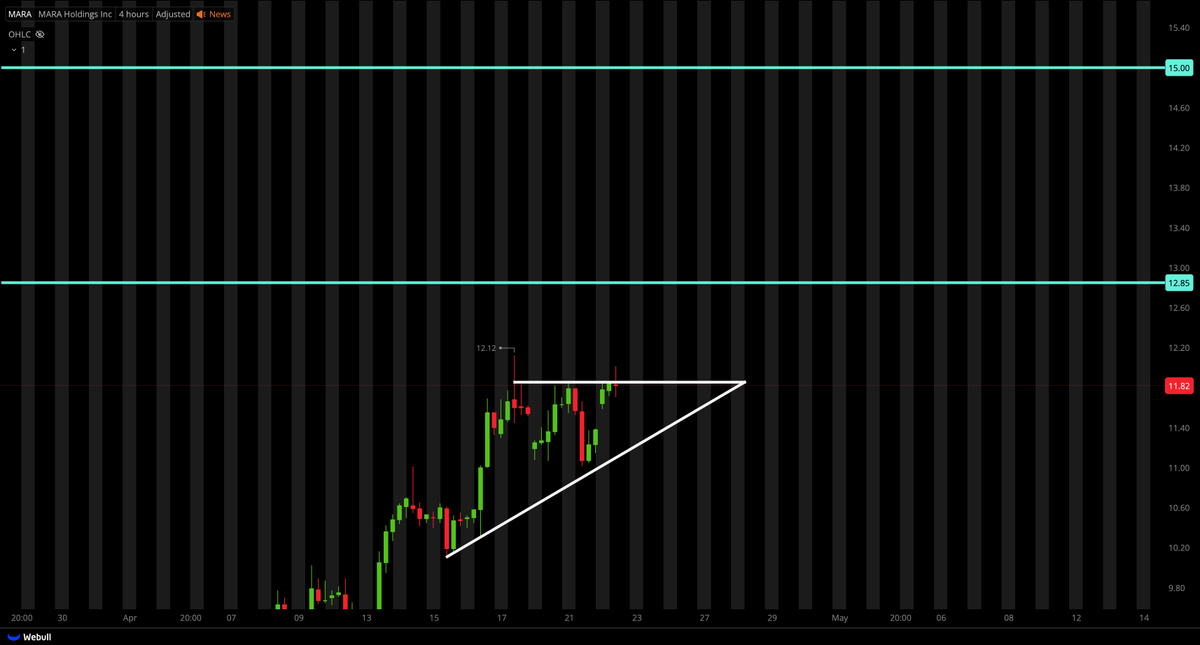 Tiger Line Trading tweet media