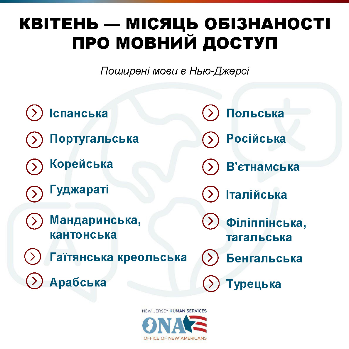 NJDHS's tweet image. Нью-Джерсі, де проживає 2M+ іммігранти та біженці, він процвітає завдяки своєму неймовірному мовному та культурному різноманіттю. 1 з 3 мешканців вдома говорить іншою мовою.
#LanguageAccess #Diversity #InclusiveServices
