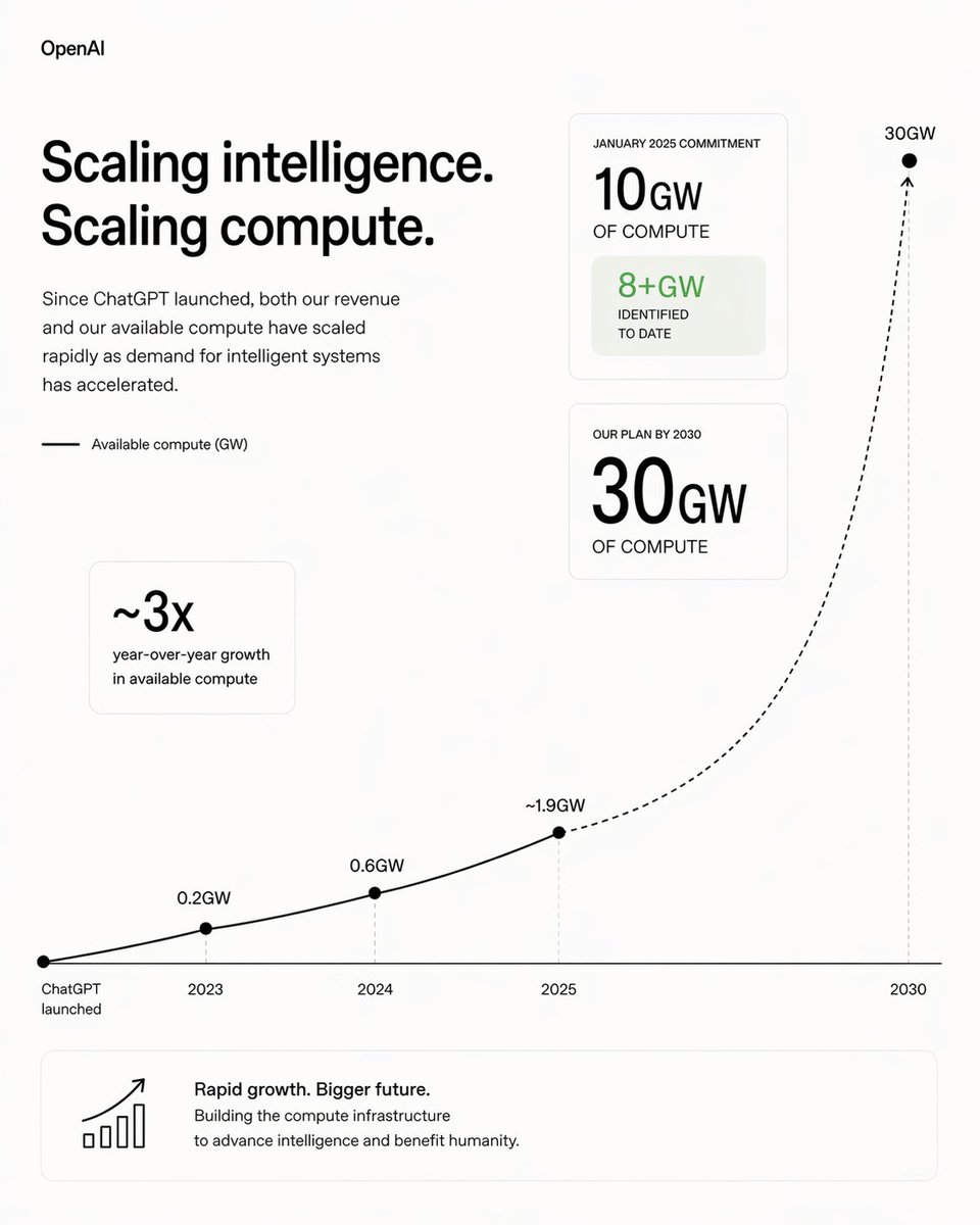 OpenAI Newsroom tweet media