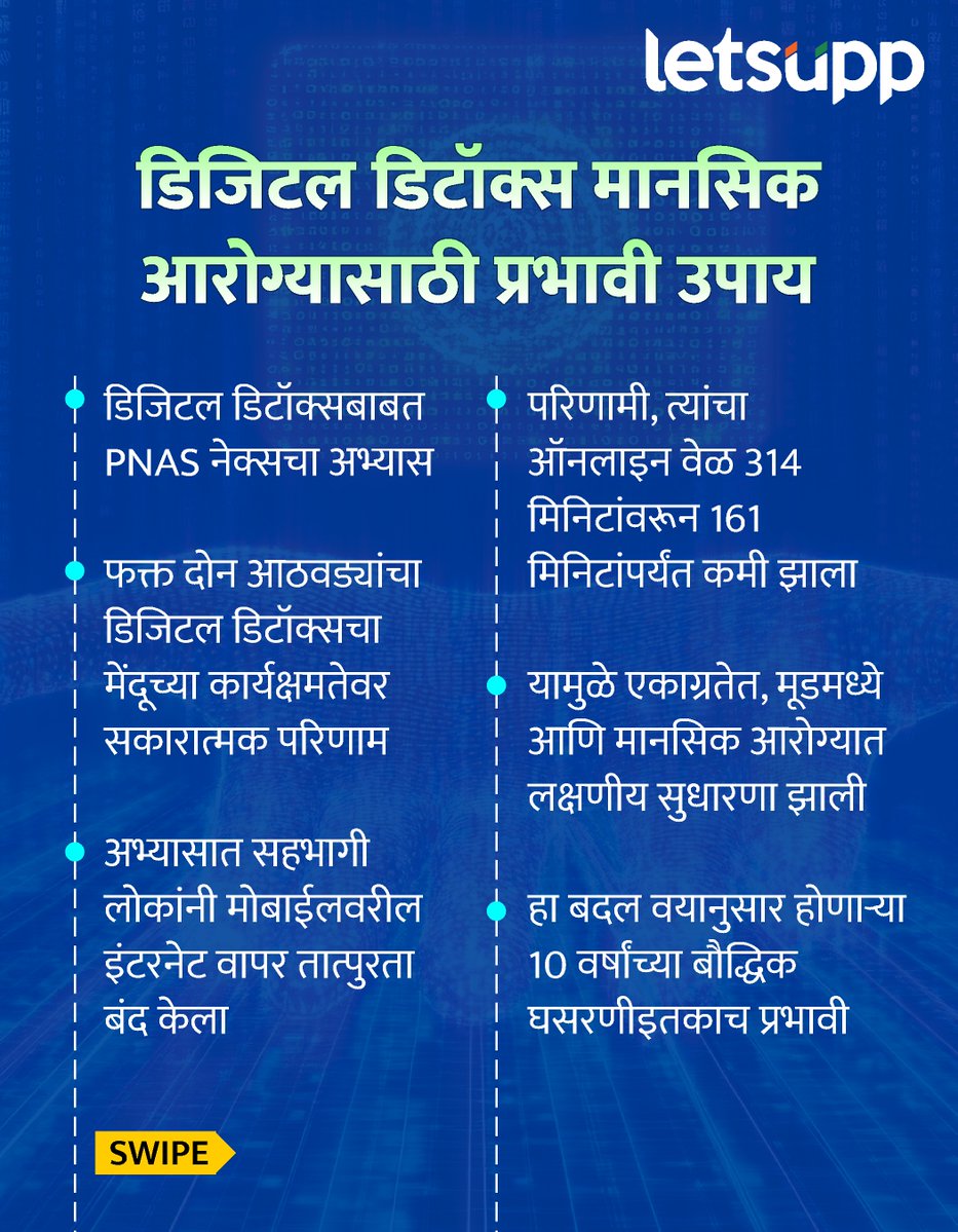 LetsUppMarathi's tweet image. स्मार्टफोन आणि सोशल मीडियाचा वाढता वापर मानसिक आरोग्यावर परिणाम करत असल्याचे संशोधनातून स्पष्ट झाले आहे.
-
#smartphones #digitaldetox #DigitalDetoxRetreat #digitaldetoxday #DigitalDetoxForKids #MobileUserExperience #LetsUppNews #LetsUppMarathi