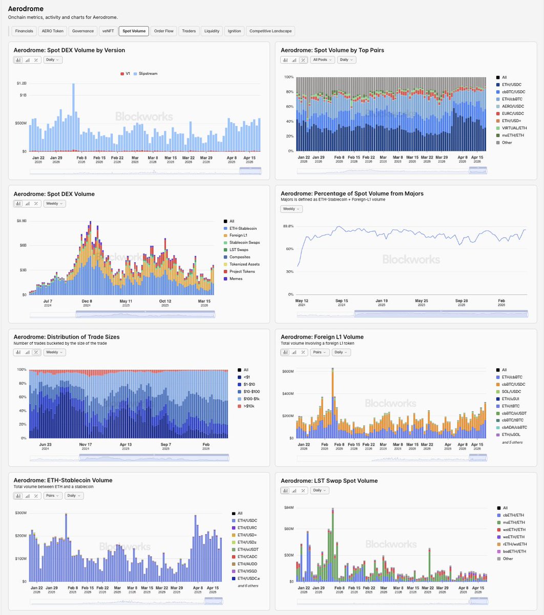 Blockworks tweet media
