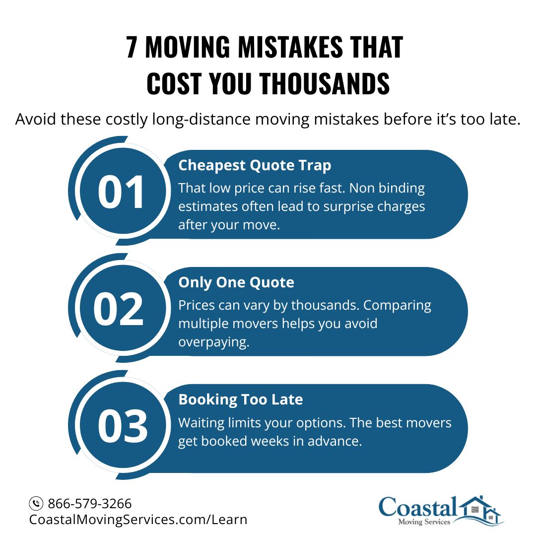 MoveWithCoastal's tweet image. Planning a long distance move? These common mistakes can cost you thousands. Avoid surprise fees, delays, and scams by knowing what to look for before you book.

Read more:
champ.ly/5ZZT4bOH

#MovingTips #Relocation #MovingAdvice #LongDistanceMoving