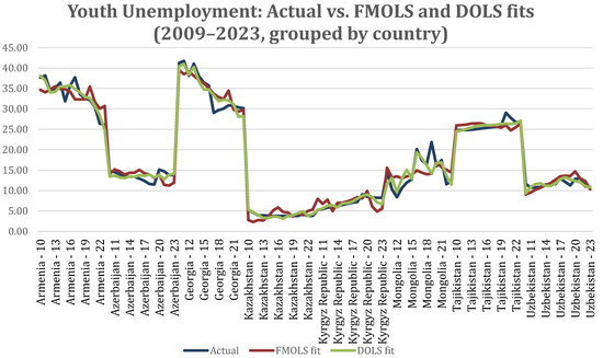 forecast_MDPI's tweet image. 📢 Recent Publication in #Forecasting!

📖 Forecasting Youth Unemployment Through Educational and Demographic Indicators: A Panel Time-Series Approach

✍️ Arsen Tleppayev and Saule Zeinolla

🔗 brnw.ch/21x1Pyi

#YouthUnemployment #Economics #TimeSeries #Policy