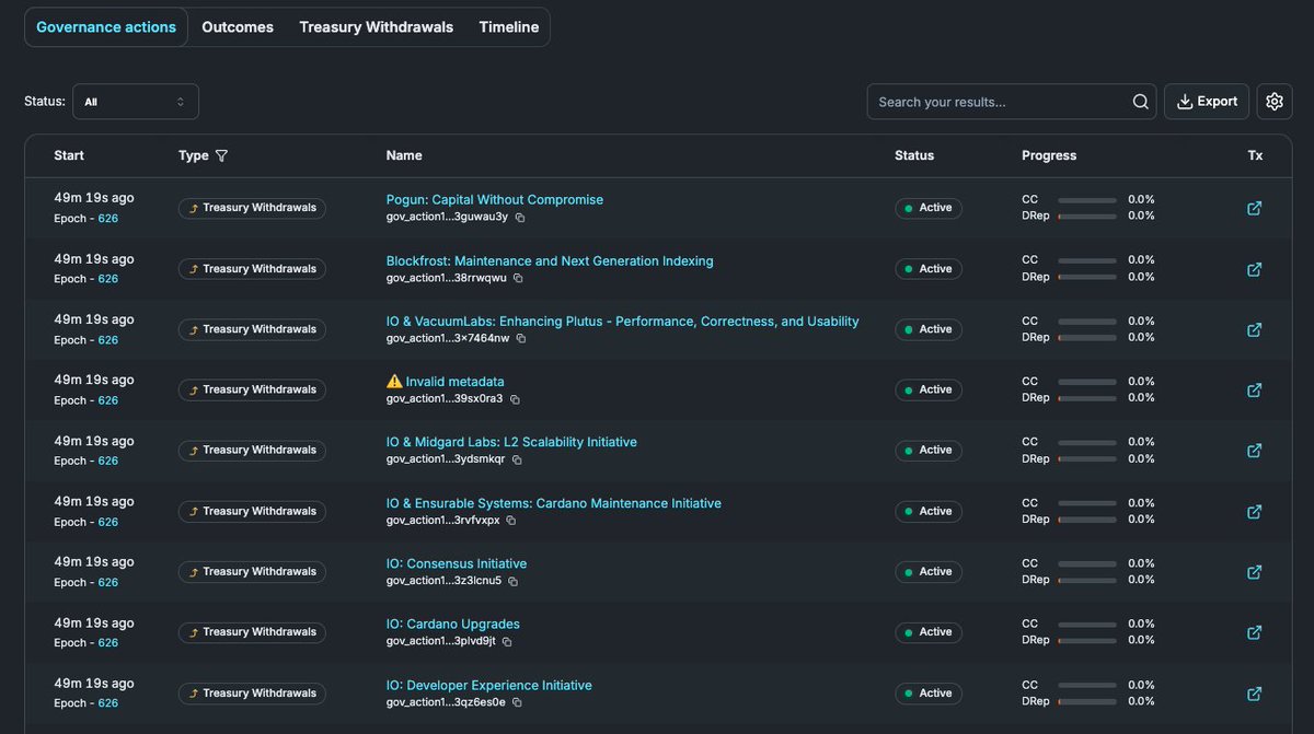 cexplorer_io's tweet photo. 9 NEW CARDANO TREASURY WITHDRAWAL ACTIONS 🗳️

Those governance action have just been submitted: 

1/ IO: Developer Experience Initiative

Requesting: ₳3,601,926

🔗 Link: https://t.co/N1dE0rL9p0

2/ IO: Cardano Upgrades

Requesting: ₳13,103,039

🔗 Link: https://t.co/r2gDl7q1bu

3/ IO: Consensus Initiative

Requesting: ₳27,714,342

🔗 Link: https://t.co/BTRElgEhzt

4/ IO & Ensurable Systems: Cardano Maintenance Initiative

Requesting: ₳62,134,630

🔗 Link: https://t.co/vmBn67anlY

5/ IO & Midgard Labs: L2 Scalability Initiative

Requesting: ₳10,425,871

🔗 Link: https://t.co/WH2CLWyYLH

6/ IO: Cardano High Assurance Technical Collaboration

Requesting: ₳13,078,578

🔗 Link: https://t.co/0KA9eowF8p

7/ IO & VacuumLabs: Enhancing Plutus - Performance, Correctness, and Usability

Requesting: ₳11,877,575

🔗 Link: https://t.co/jxlSd7XRDQ

8/ Blockfrost: Maintenance and Next Generation Indexing

Requesting: ₳7.92M

🔗 Link: https://t.co/113R57sQnG

9/ Pogun: Capital Without Compromise

Requesting: ₳12.29M

🔗 Link: https://t.co/1UYwhfBfc8