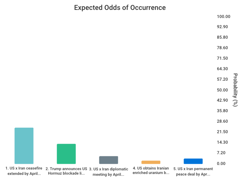 OddsOfTomorrow tweet media