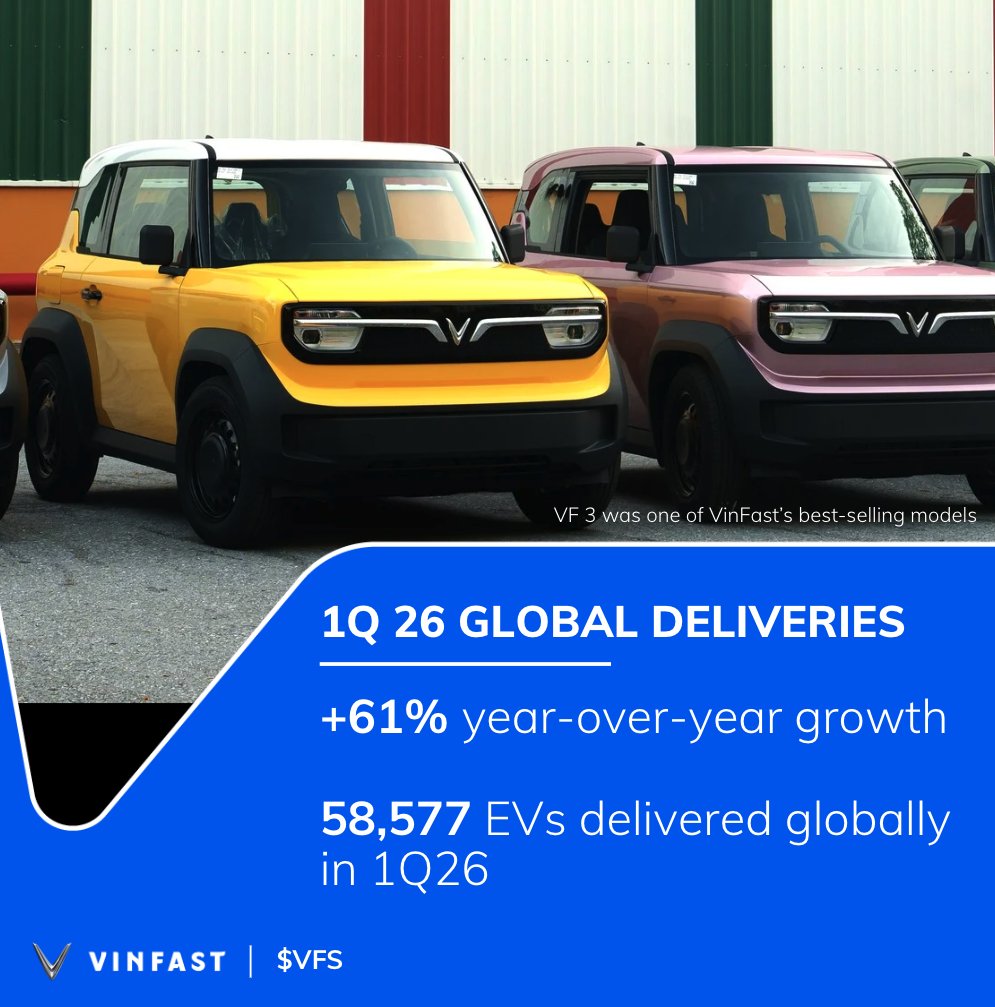 VinFast tweet media