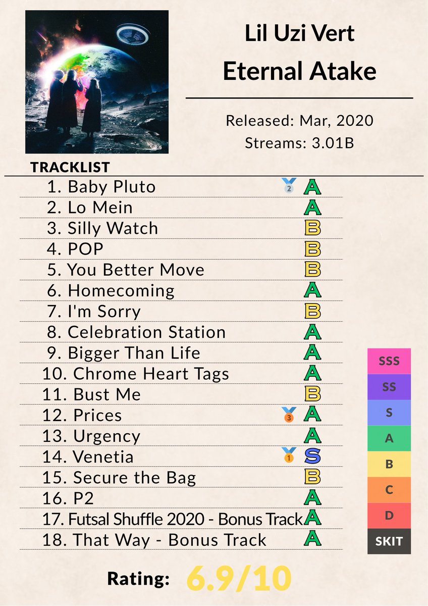 kudan_review's tweet image. Lil Uzi Vert - Eternal Atake (2020)
#アルバムレビュー #Trap