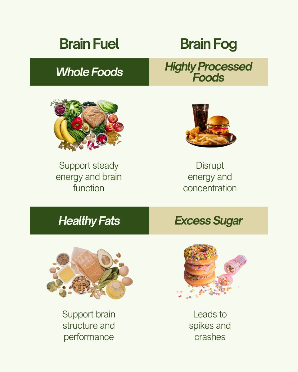 OjaisWellness's tweet image. Supporting your brain with the right nutrition and consistent habits helps maintain sharper thinking and sustained focus.

Which one do you notice more in your day, brain fuel or brain fog?

ojaiswellness.com

#ojaiswellness #BrainFuel #BrainFog #MentalClarity #BrainHealth