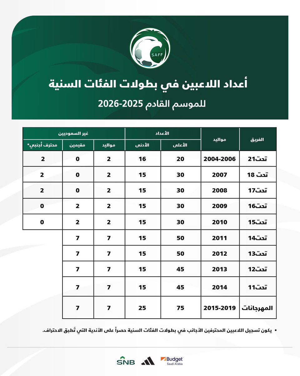 Mohammad Bin Hamad tweet media