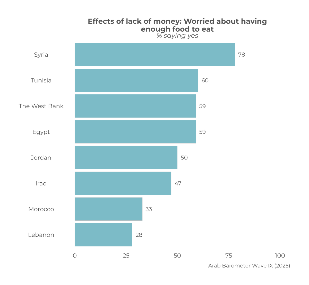 الباروميتر العربي /Arab Barometer tweet media