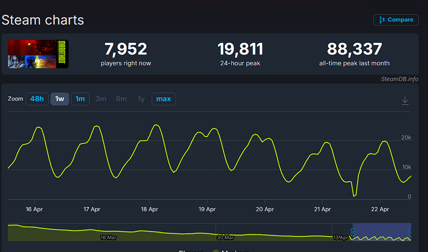 Doc Marius DuFormage - Ponies' Reeducator © tweet media