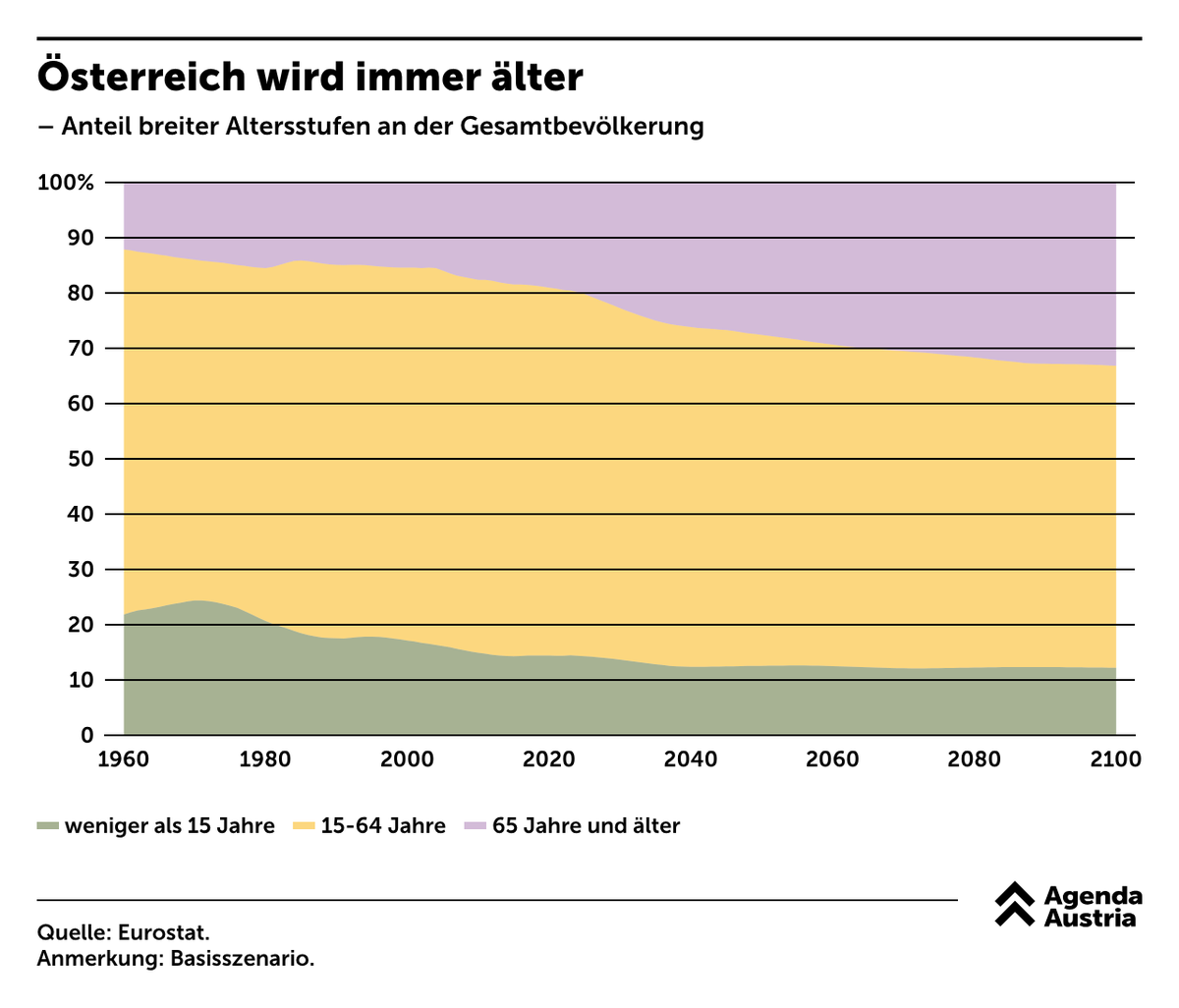 Agenda Austria tweet media