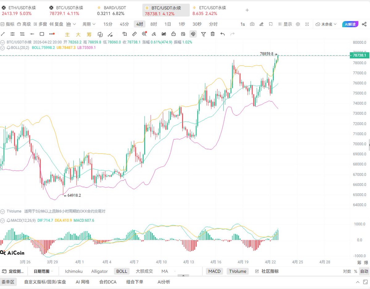 Crypto大司马 tweet media