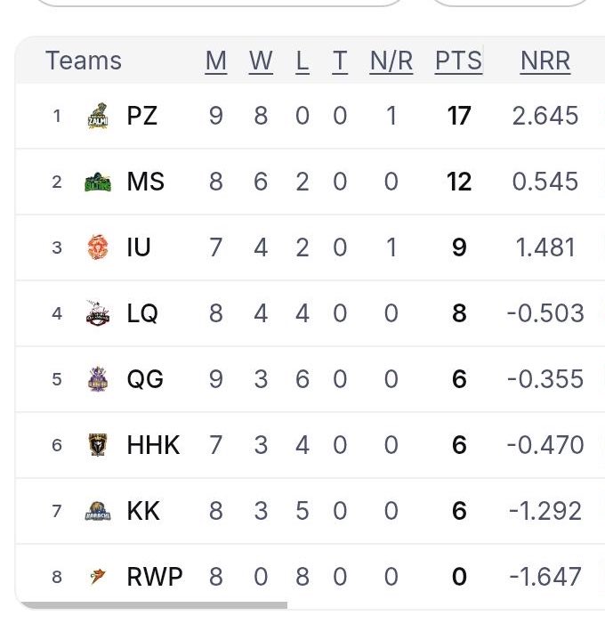 Mian Abbas Layaq tweet media