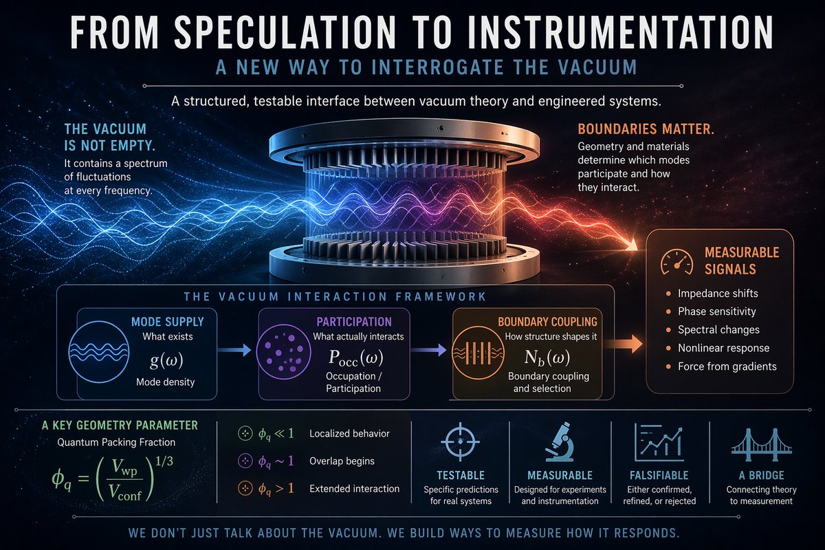 Zero-Point Field Technologies LLC tweet media