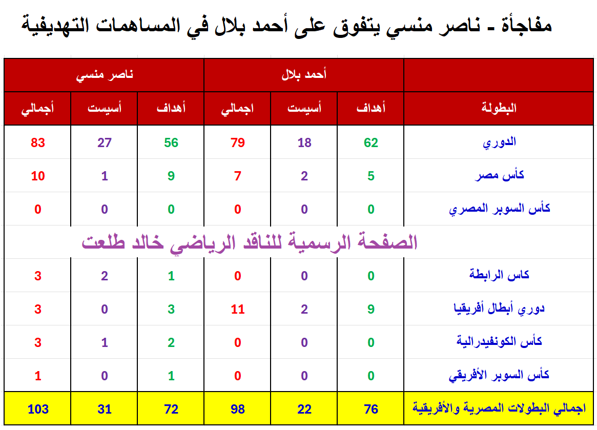 khaled talaat tweet media