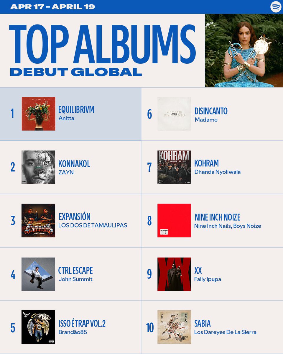 ChartsAfrica 📊 tweet media