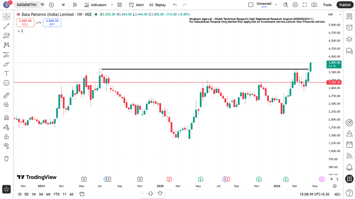 Shubham Agrawal - Shubh Technical Research tweet media