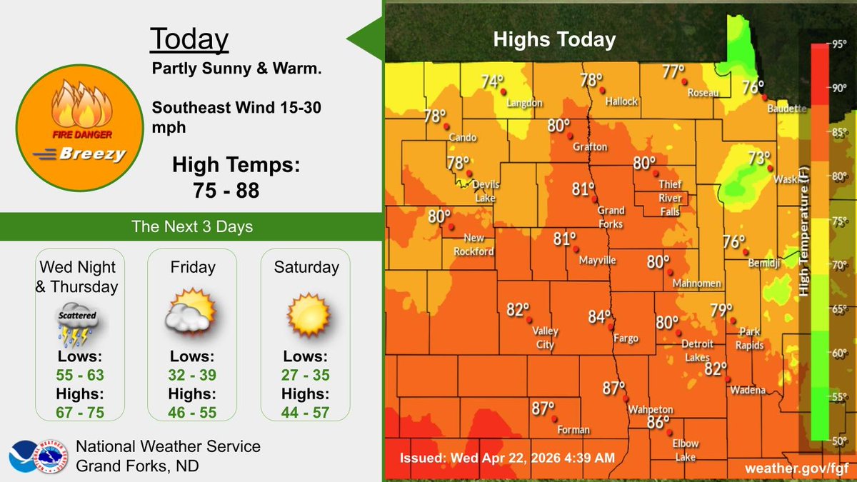 NWSGrandForks's tweet image. Unseasonably warm today with a gusty south wind.  Tonight into Thursday will see scattered showers and thunderstorms ahead of a cold front.   Friday and Saturday cooler with highs mid 40s to mid 50s. #NDwx #MNwx