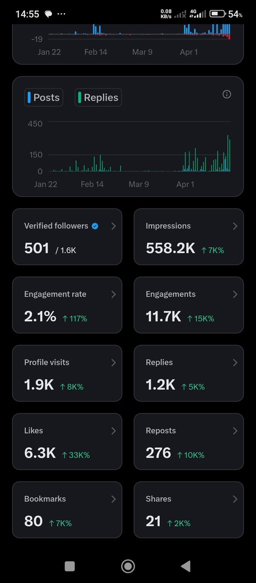 OMO OBA ADEBAYO® M.O.N tweet media