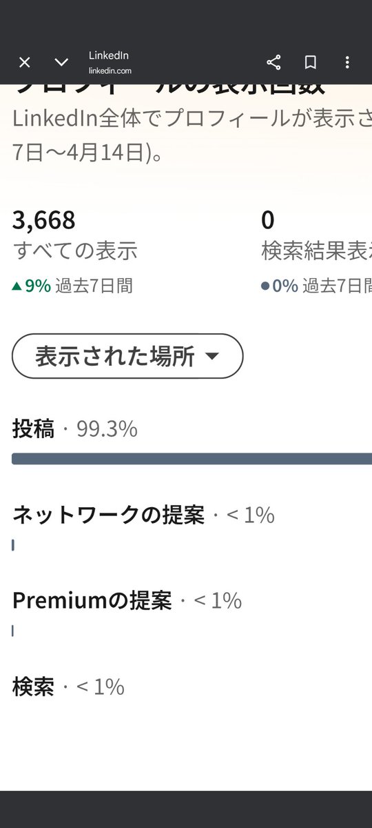 sadasi1285's tweet image. LinkedInの統計おかしなことになってて草
詳しい人これって普通ですか？教えてください！

#LinkedIn