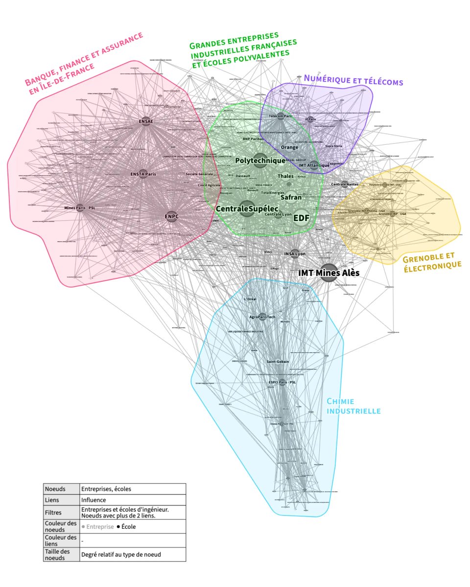 L’influence des multinationales dans les grandes écoles cartographiée
multinationales.org/fr/a-chaud/inf…