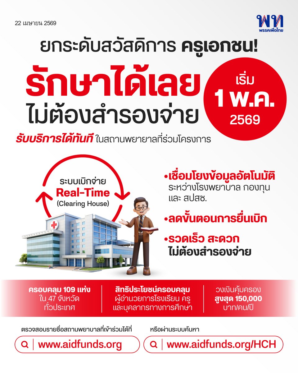 ยกระดับสวัสดิการครูเอกชน! รักษาได้เลย ไม่ต้องสำรองจ่าย เริ่ม 1 พ.ค. 69
.
รัฐบาลยกระดับสิทธิสุขภาพครูเอกชน นำระบบเบิกจ่ายแบบเรียลไทม์ของ สปสช. มาใช้ ทำให้เข้ารักษาในโรงพยาบาลเครือข่ายได้โดยไม่ต้องสำรองจ่าย เริ่ม 1 พฤษภาคม 2569 ครอบคลุมสมาชิกกองทุนฯ วงเงินสูงสุด 150,000 บาทต่อปี