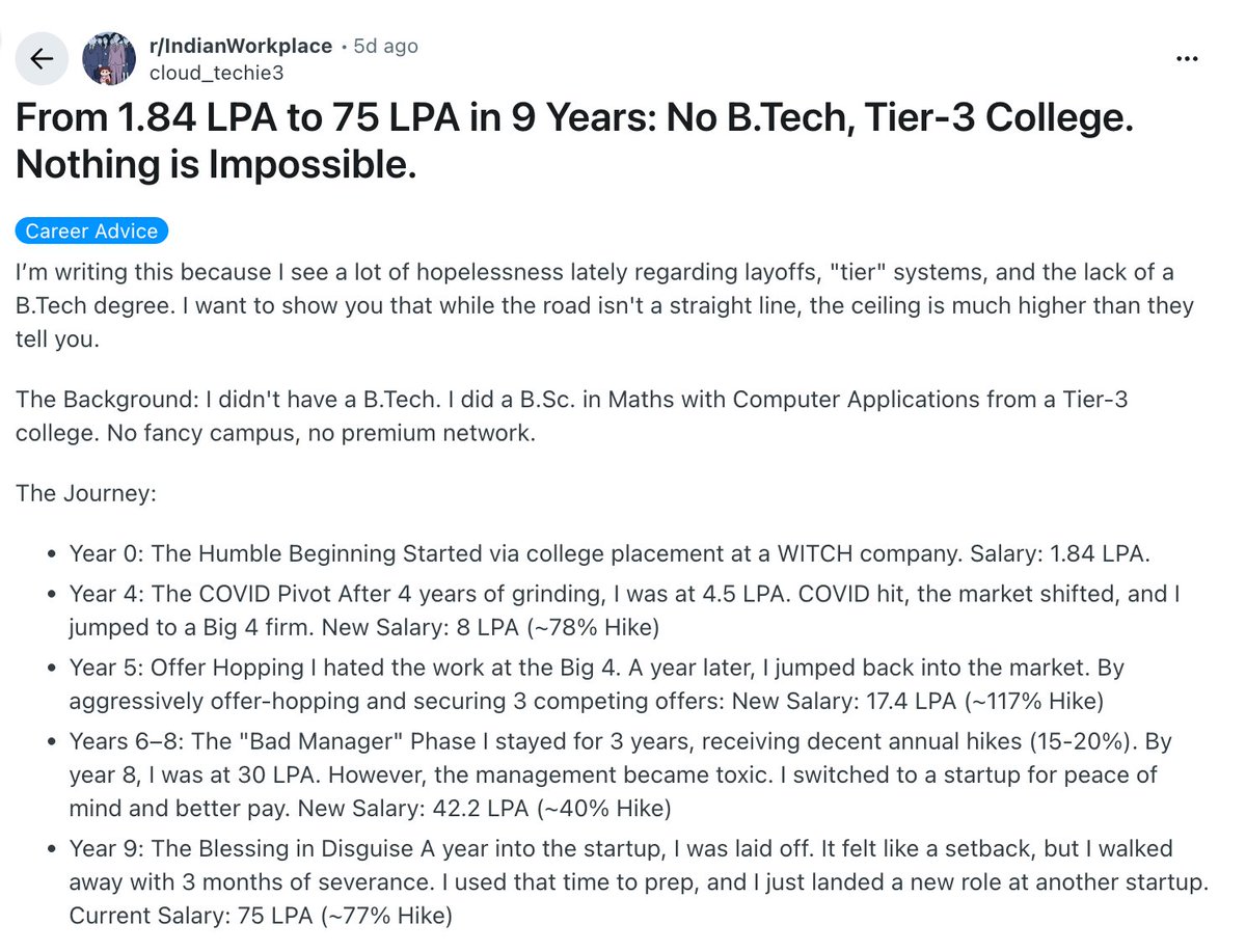swapnakpanda's tweet photo. 1.84LPA to 75LPA in just 9 years.

No BTech. Normal BSc (Math) from a Tier-3 college.

This is how he made it. https://t.co/f4cZSwq9Dc