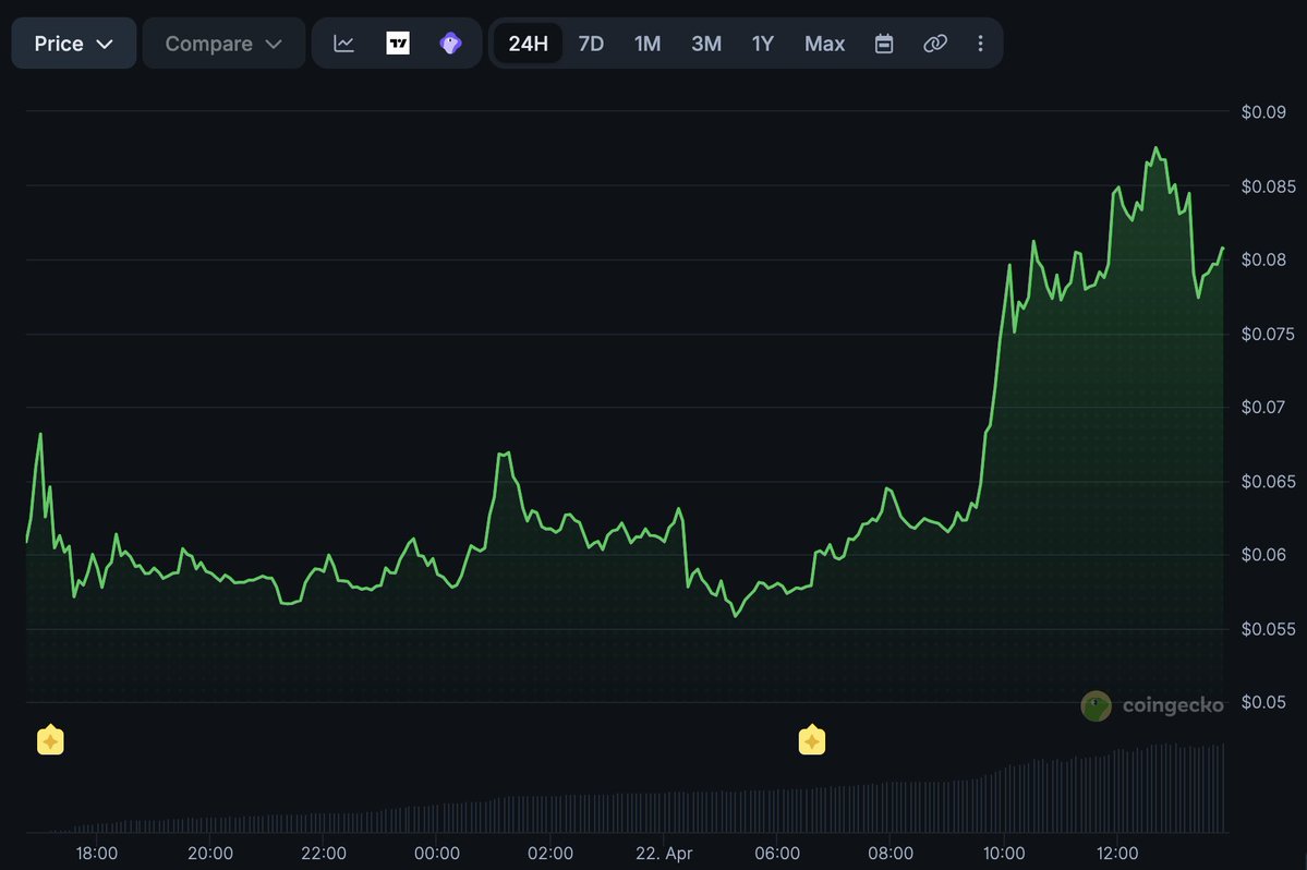 wale.moca 🐳 tweet media