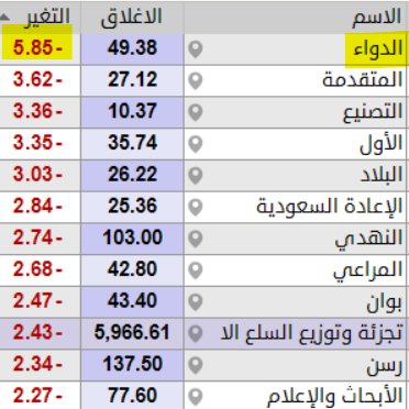 THE WOLF OF TASI ™ tweet media