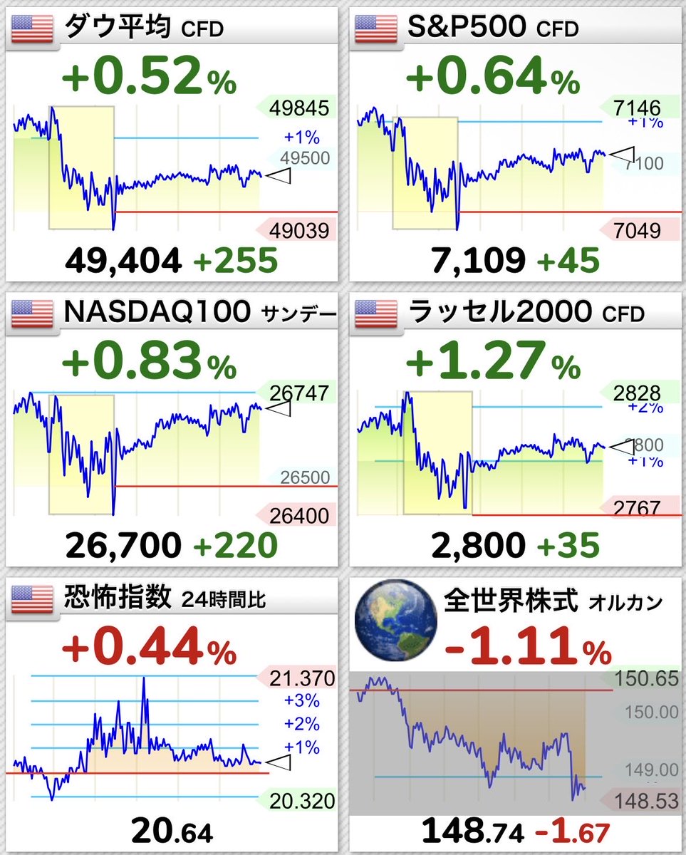 投資するいぬ tweet media