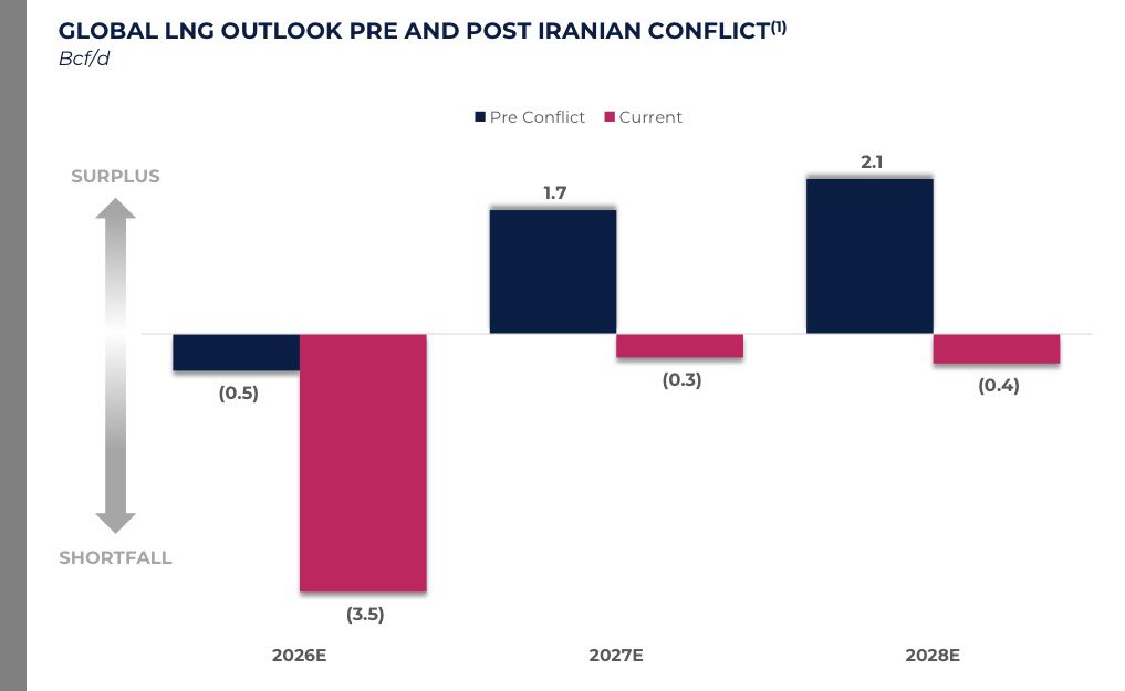 Stephen Stapczynski tweet media