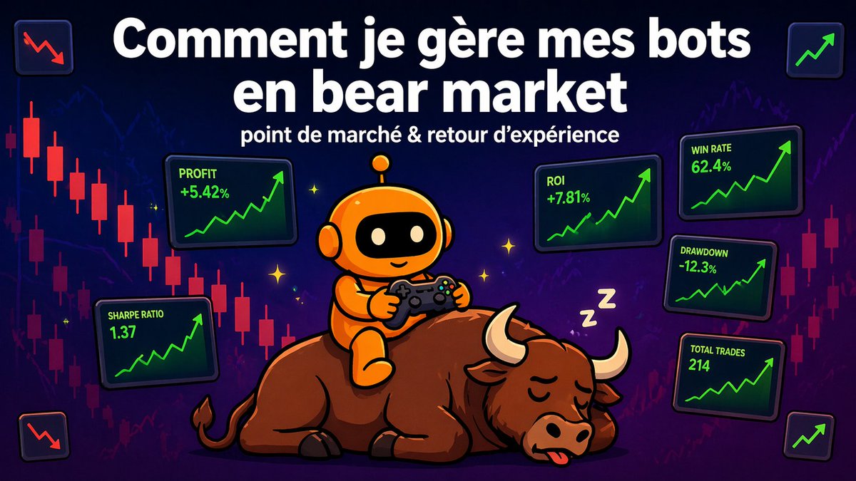 MoutonCrypto's tweet photo. 📈 Ça fait un moment — je fais un point honnête sur le bear market et comment je gère mes bots en ce moment.

De nombreux profits en short, 98% de winrate, et pas mal de choses sur lesquelles j'ai changé d'avis (timeframes, levier, shorts...).

👉 https://t.co/oFlr5128XO https://t.co/dX9wziPKwR