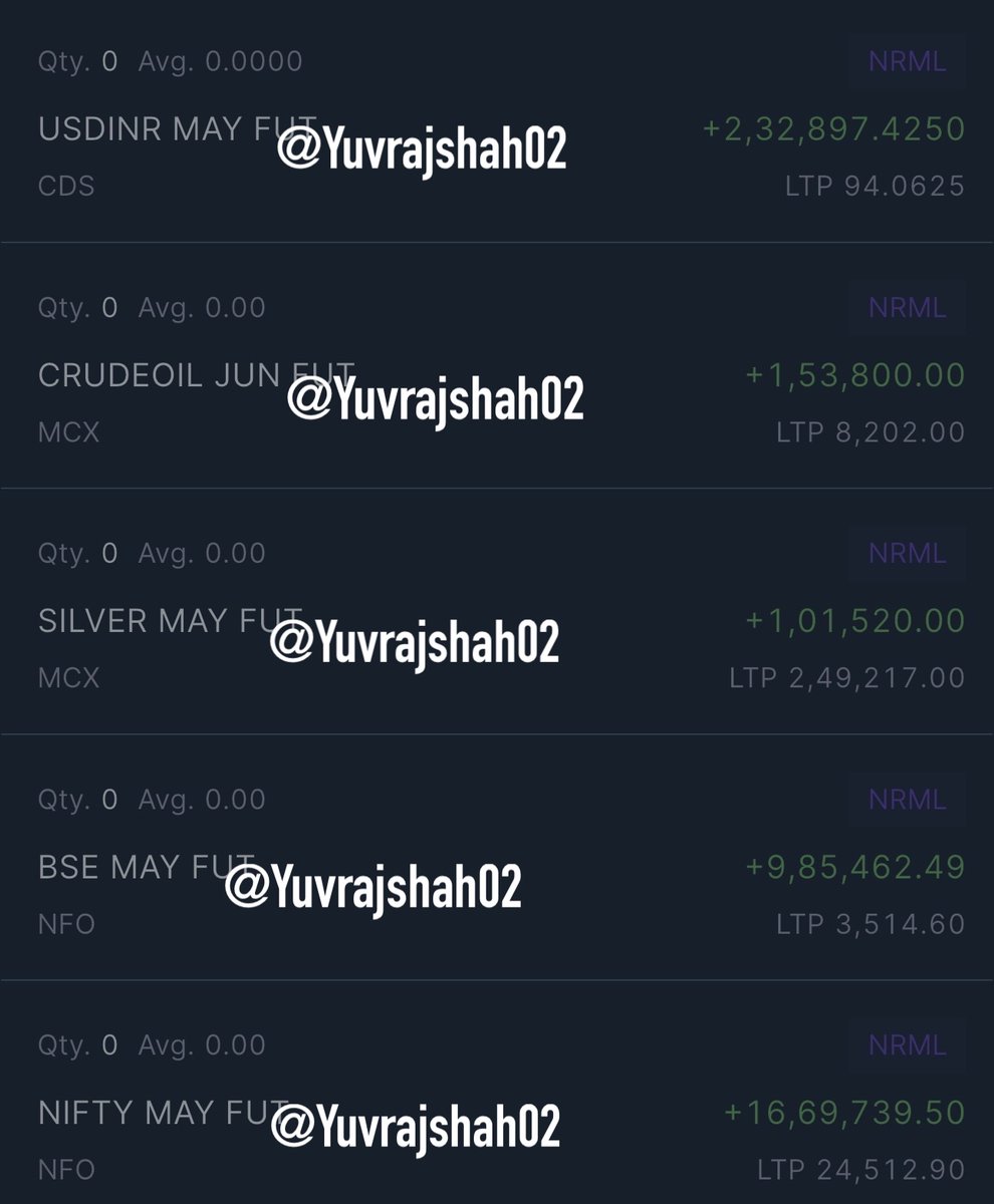 Trade updates:  

Both Nifty and Banknifty look fine as of now. Partial profit booking is completely fine if you have been holding since 22500-23,500 levels. Fresh entries do not make sense as of now.  

I have been booking partial profits over the last few trading sessions as