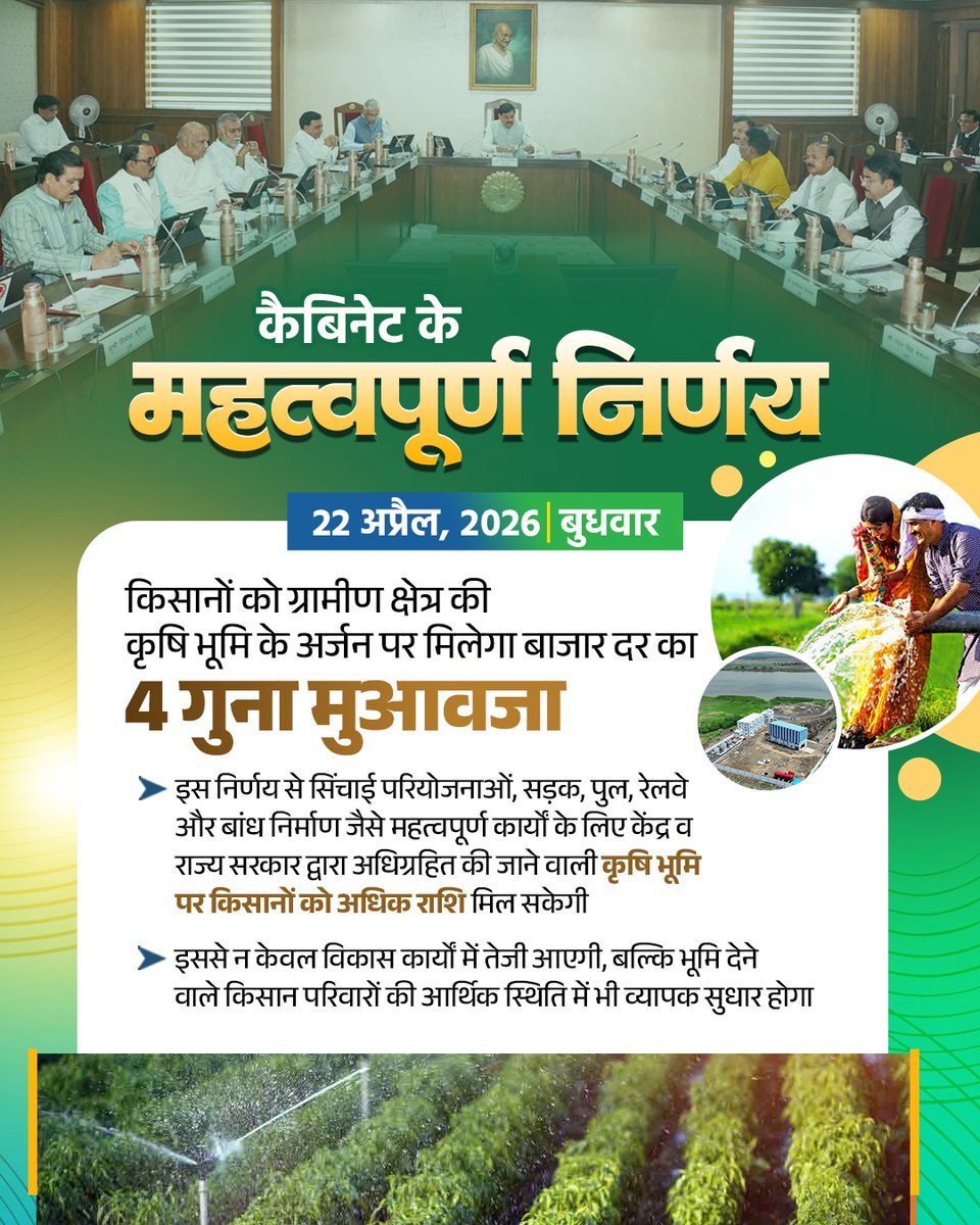 DrMohanYadav51's tweet image. आज कैबिनेट बैठक में “कृषि वर्ष 2026” के अंतर्गत किसान भाइयों के हित में बड़ा निर्णय किया।

अब ग्रामीण क्षेत्र की कृषि भूमि के अर्जन पर अन्नदाताओं को बाजार दर का 4 गुना मुआवजा दिया जाएगा। पहले यह दो गुना था।

#CabinetMP