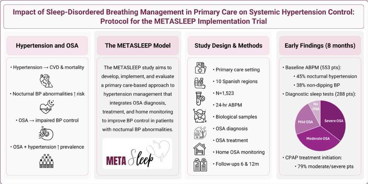 Open Respiratory Archives tweet media